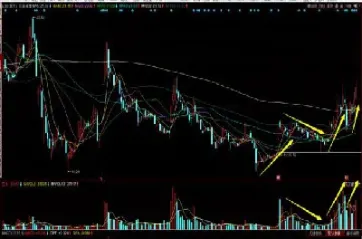 短线期货看什么周期(期货做短线看什么指标)_https://www.cqckcrrc.com_道指直播_第1张