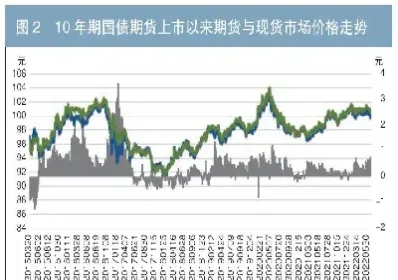 我国利率期货发展前景(我国利率期货发展前景如何)_理财百科_第1张_期货投资网 我国利率期货发展前景(我国利率期货发展前景如何)_https://www.cqckcrrc.com_理财百科_第1张