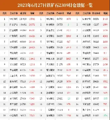 铁矿期货交易单位(铁矿石期货交易单位)_期货知识_第1张_期货投资网 铁矿期货交易单位(铁矿石期货交易单位)_https://www.cqckcrrc.com_期货知识_第1张