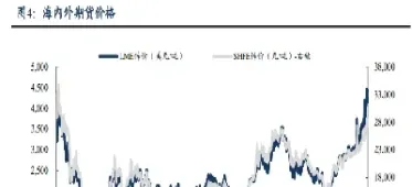 锌期货会涨到多少倍(锌期货跌股票也会跌吗)_股票理财_第1张_期货投资网 锌期货会涨到多少倍(锌期货跌股票也会跌吗)_https://www.cqckcrrc.com_股票理财_第1张