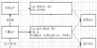期货备付金金额(期货备付金金额怎么看)_期货知识_第1张_期货投资网 期货备付金金额(期货备付金金额怎么看)_https://www.cqckcrrc.com_期货知识_第1张