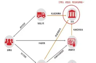 跨境支付与期货(跨境支付与期货的关系)_理财品种_第1张_期货投资网 跨境支付与期货(跨境支付与期货的关系)_https://www.cqckcrrc.com_理财品种_第1张