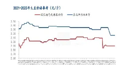 黄大豆期货走势原因(黄大豆1号期货合约)_期货交易所_第1张_期货投资网 黄大豆期货走势原因(黄大豆1号期货合约)_https://www.cqckcrrc.com_期货交易所_第1张