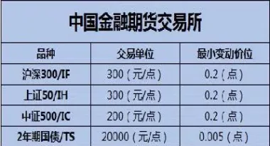 期货各个品种特点(期货的特点有哪些)_https://www.cqckcrrc.com_期货品种_第1张