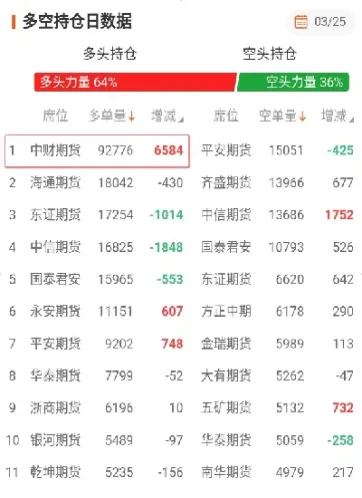 赤峰中财期货交易时间(赤峰中财期货交易时间表)_黄金期货_第1张_期货投资网 赤峰中财期货交易时间(赤峰中财期货交易时间表)_https://www.cqckcrrc.com_黄金期货_第1张