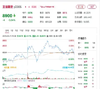 豆油2210期货(豆油2201期货行情)_理财品种_第1张_期货投资网 豆油2210期货(豆油2201期货行情)_https://www.cqckcrrc.com_理财品种_第1张