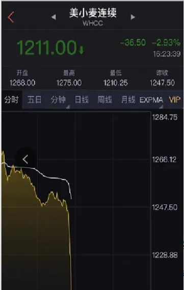 期货突然跳水后有什么行情(期货跳水后还能涨回来吗)_期货交易所_第1张_期货投资网 期货突然跳水后有什么行情(期货跳水后还能涨回来吗)_https://www.cqckcrrc.com_期货交易所_第1张