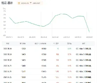棉花期货连涨第四日(棉花期货连涨第四日涨幅)_期货交易所_第1张_期货投资网 棉花期货连涨第四日(棉花期货连涨第四日涨幅)_https://www.cqckcrrc.com_期货交易所_第1张