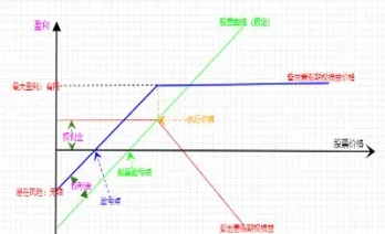 看涨期货买方收益和风险(看涨期货买方收益和风险的关系)_财经要闻_第1张_期货投资网 看涨期货买方收益和风险(看涨期货买方收益和风险的关系)_https://www.cqckcrrc.com_财经要闻_第1张