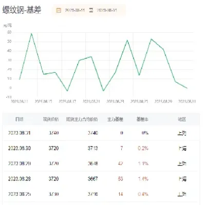 螺纹钢期货结算价如何计算(螺纹钢期货结算价如何计算的)_黄金期货_第1张_期货投资网 螺纹钢期货结算价如何计算(螺纹钢期货结算价如何计算的)_https://www.cqckcrrc.com_黄金期货_第1张