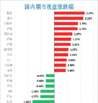 期货夜盘波动大吗(期货夜盘收盘是几点)_https://www.cqckcrrc.com_道指直播_第1张