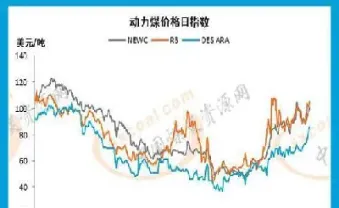 海外动力煤期货(海外铁矿石期货)_https://www.cqckcrrc.com_道指直播_第1张