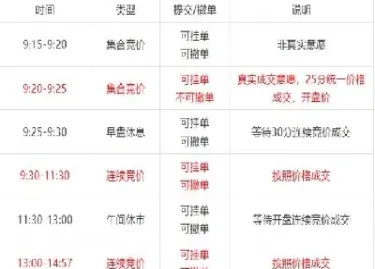 股市期货交易时间(股市期货交易时间段是多久)_https://www.cqckcrrc.com_股票理财_第1张