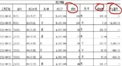 月底期货结算单入账分录(期货账单解读期货结算单解读)_期货行情_第1张_期货投资网 月底期货结算单入账分录(期货账单解读期货结算单解读)_https://www.cqckcrrc.com_期货行情_第1张
