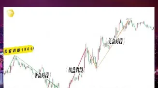 期货亚盘欧盘(期货亚盘欧盘美盘时间)_https://www.cqckcrrc.com_黄金期货_第1张