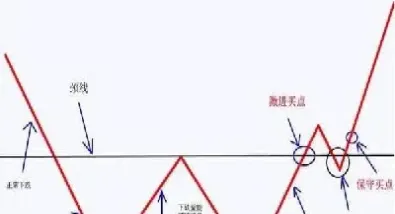 期货主力是如何空开的(期货主力如何玩散户)_原油期货_第1张_期货投资网 期货主力是如何空开的(期货主力如何玩散户)_https://www.cqckcrrc.com_原油期货_第1张