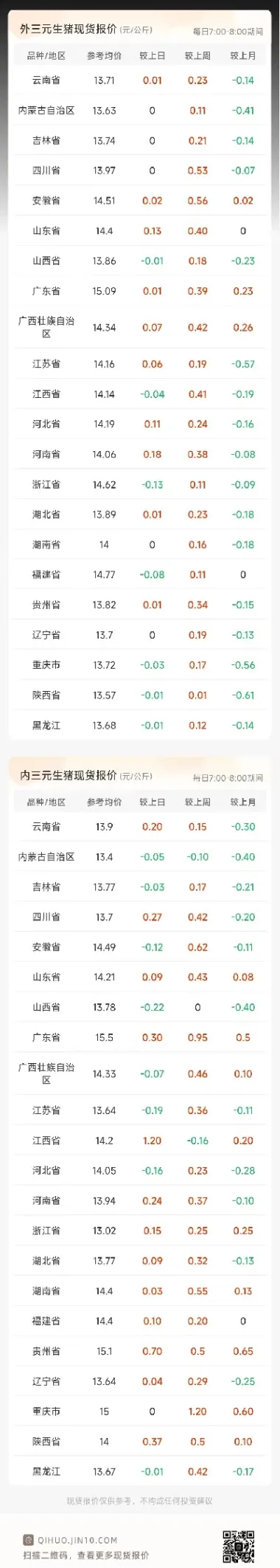 生猪期货合约月份(生猪期货合约内容)_财经要闻_第1张_期货投资网 生猪期货合约月份(生猪期货合约内容)_https://www.cqckcrrc.com_财经要闻_第1张