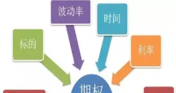 期货期权投资理论(期货期权投资组合策略)_期货知识_第1张_期货投资网 期货期权投资理论(期货期权投资组合策略)_https://www.cqckcrrc.com_期货知识_第1张