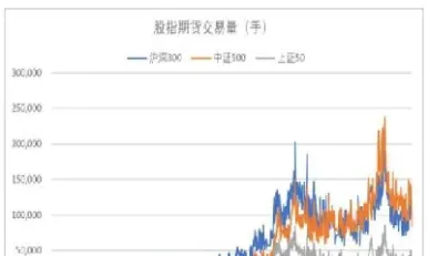 期货市场股票交易手续费贵吗(期货手续费买卖都收吗)_原油期货_第1张_期货投资网 期货市场股票交易手续费贵吗(期货手续费买卖都收吗)_https://www.cqckcrrc.com_原油期货_第1张