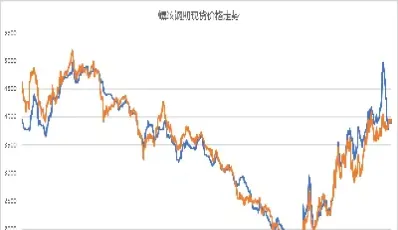 螺纹钢期货跟市场一个价吗(为什么螺纹钢期货交易量大)_期货直播_第1张_期货投资网 螺纹钢期货跟市场一个价吗(为什么螺纹钢期货交易量大)_https://www.cqckcrrc.com_期货直播_第1张