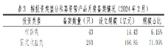 期货私募产品规模是多少(期货私募基金规模)_https://www.cqckcrrc.com_原油期货_第1张