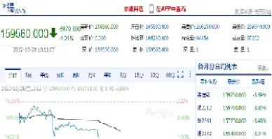 国内沪金期货主力合约转跌(期货沪金的交易时间)_https://www.cqckcrrc.com_期货开户_第1张