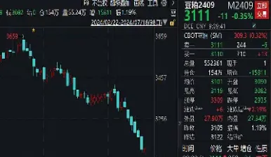 cbot豆粕期货早报(豆粕期货频道)_纳指直播_第1张_期货投资网 cbot豆粕期货早报(豆粕期货频道)_https://www.cqckcrrc.com_纳指直播_第1张