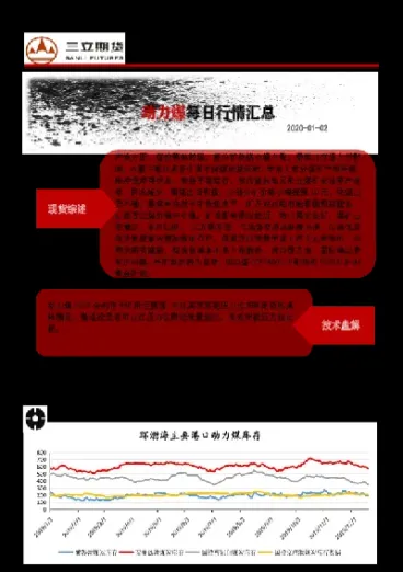 动力煤期货行情上涨(今天动力煤期货)_https://www.cqckcrrc.com_财经直播室_第1张