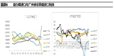 动力煤期货投资策略(动力煤期货zcm)_https://www.cqckcrrc.com_道指直播_第1张
