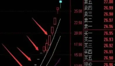 期货什么情况涨停板会打开(期货股什么情况下才会涨)_期货理财_第1张_期货投资网 期货什么情况涨停板会打开(期货股什么情况下才会涨)_https://www.cqckcrrc.com_期货理财_第1张