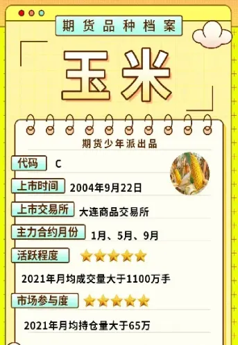 玉米期货大连交易(玉米期货交易记录)_https://www.cqckcrrc.com_理财百科_第1张