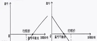 期货期权交易原理(期货期权交易入门知识)_理财百科_第1张_期货投资网 期货期权交易原理(期货期权交易入门知识)_https://www.cqckcrrc.com_理财百科_第1张