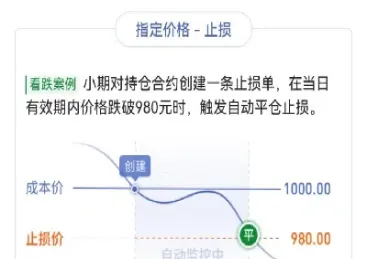 期货长线轻仓的止损位(期货中长线止损点)_内盘期货_第1张_期货投资网 期货长线轻仓的止损位(期货中长线止损点)_https://www.cqckcrrc.com_内盘期货_第1张