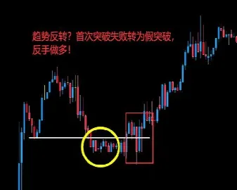 哪个期货交易有反手键(期货交易中的反手是什么意思)_https://www.cqckcrrc.com_期货品种_第1张