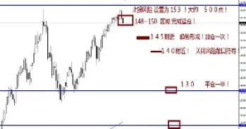 怎么恒生指数期货(恒生指数期货怎么买)_https://www.cqckcrrc.com_期货品种_第1张