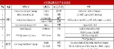 纸浆期货的代码是什么(纸浆期货是什么板块)_https://www.cqckcrrc.com_期货开户_第1张