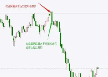 期货如何预设止损线(期货1分钟短线止损)_https://www.cqckcrrc.com_道指直播_第1张