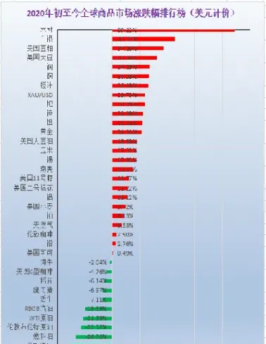 期货品种的涨跌幅度(期货品种涨跌幅是多少)_黄金期货_第1张_期货投资网 期货品种的涨跌幅度(期货品种涨跌幅是多少)_https://www.cqckcrrc.com_黄金期货_第1张