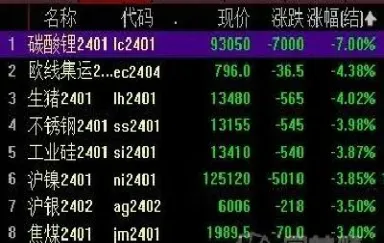 期货合约跌停后怎么走势(期货合约到期一般是跌还是涨)_黄金期货_第1张_期货投资网 期货合约跌停后怎么走势(期货合约到期一般是跌还是涨)_https://www.cqckcrrc.com_黄金期货_第1张