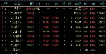 深市股指期货时间(股指期货上线时间)_期货理财_第1张_期货投资网 深市股指期货时间(股指期货上线时间)_https://www.cqckcrrc.com_期货理财_第1张