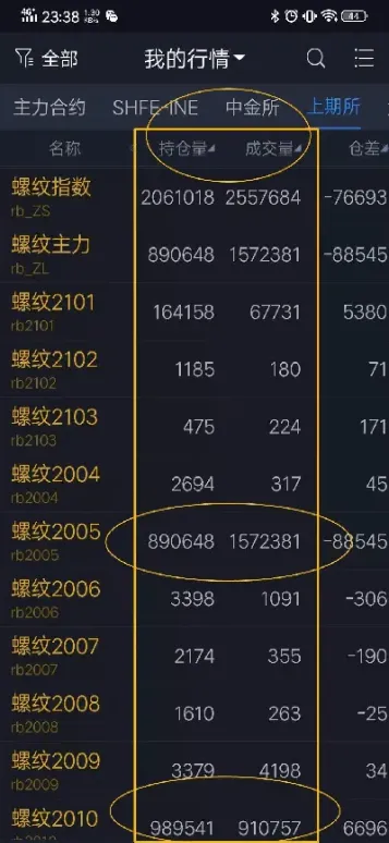 期货只选择一个周期(各个期货品种的周期)_https://www.cqckcrrc.com_纳指直播_第1张