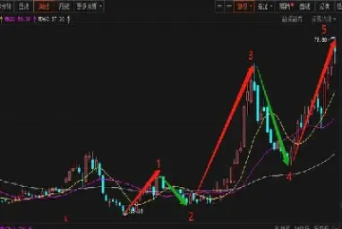 波浪理论期货实战讲解(期货波浪理论图解)_理财品种_第1张_期货投资网 波浪理论期货实战讲解(期货波浪理论图解)_https://www.cqckcrrc.com_理财品种_第1张
