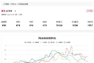 菜油期货最新策略(菜油期货最新交易策略)_理财百科_第1张_期货投资网 菜油期货最新策略(菜油期货最新交易策略)_https://www.cqckcrrc.com_理财百科_第1张
