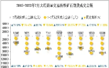 大连铁矿石期货交易办公地点(铁矿石期货交易手续)_黄金期货_第1张_期货投资网 大连铁矿石期货交易办公地点(铁矿石期货交易手续)_https://www.cqckcrrc.com_黄金期货_第1张