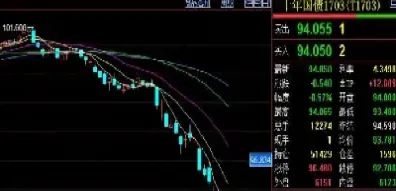 证券期货交易的功能(证券期货的交易规则)_https://www.cqckcrrc.com_道指直播_第1张