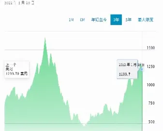 国外木材期货市场前景(国际木材价格期货走势)_财经要闻_第1张_期货投资网 国外木材期货市场前景(国际木材价格期货走势)_https://www.cqckcrrc.com_财经要闻_第1张