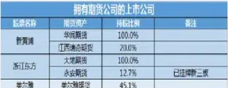股指期货会再次松绑(股指期货松绑风险)_期货直播_第1张_期货投资网 股指期货会再次松绑(股指期货松绑风险)_https://www.cqckcrrc.com_期货直播_第1张