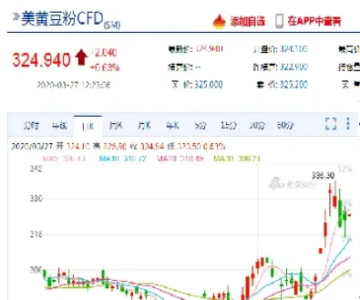 美国小麦期货走势(小麦期货实时行情)_期货行情_第1张_期货投资网 美国小麦期货走势(小麦期货实时行情)_https://www.cqckcrrc.com_期货行情_第1张