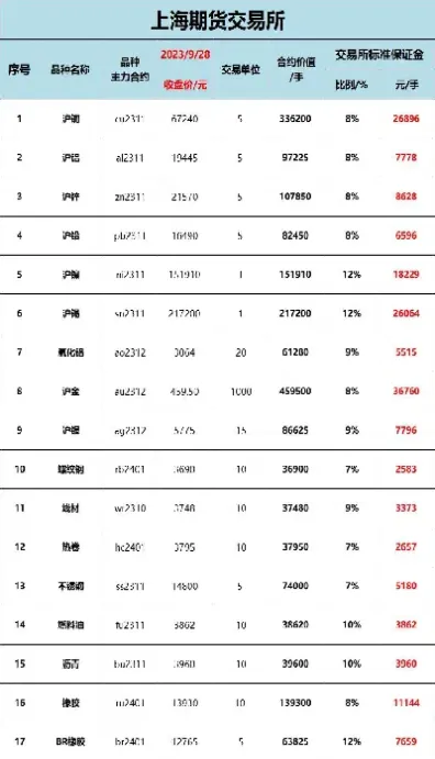 期货交易最低本金(期货交易最低资金是多少)_https://www.cqckcrrc.com_道指直播_第1张
