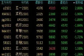 国内期货交易走势图(今日期货锂的走势图)_https://www.cqckcrrc.com_道指直播_第1张